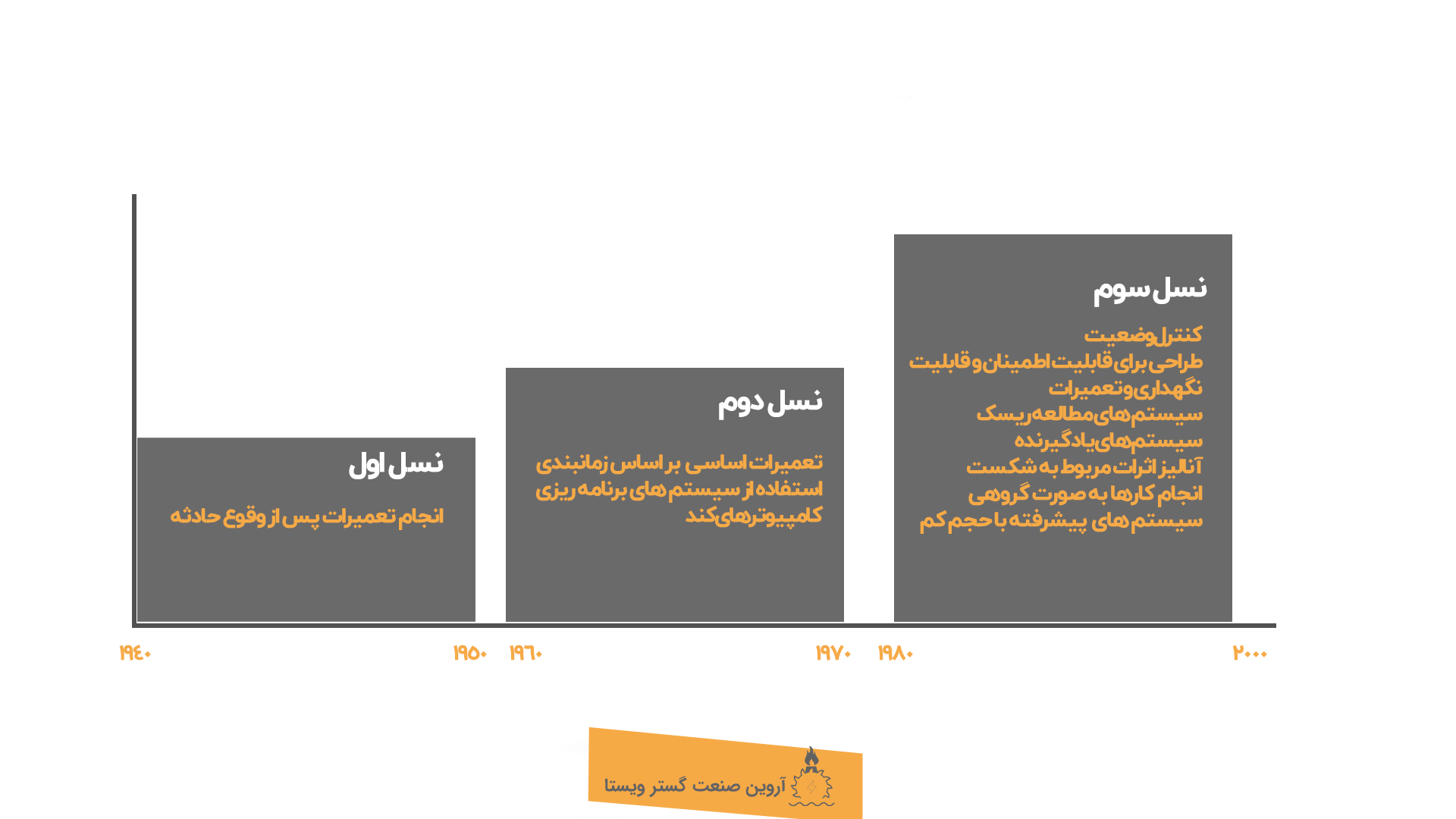 الگوی شکست از زمان جنگ جهانی اول تاکنون