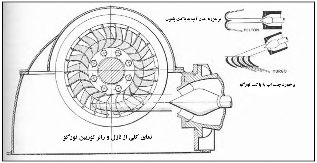 توربین تورگو 