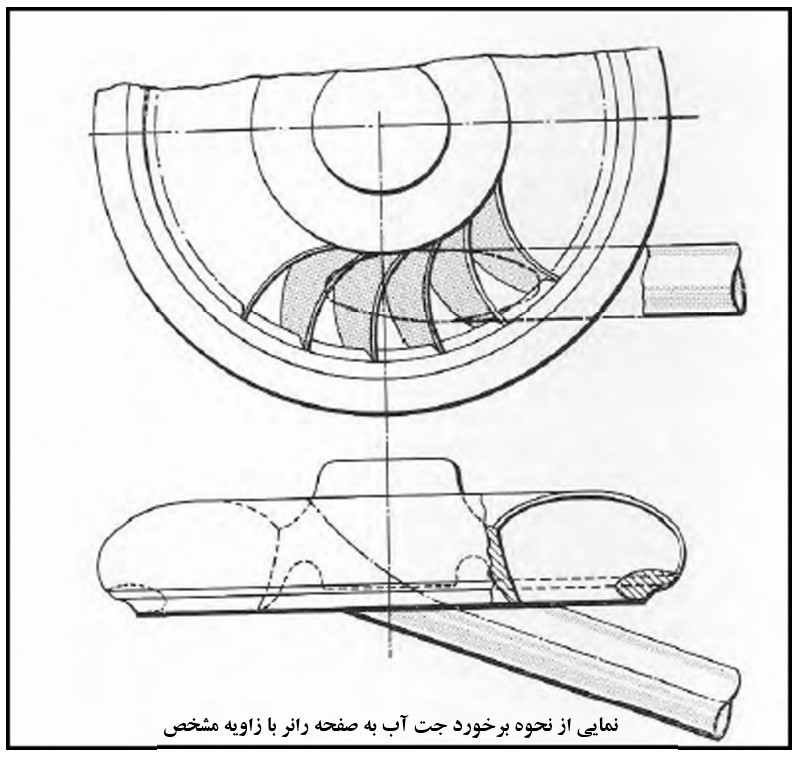 توربین تورگو 