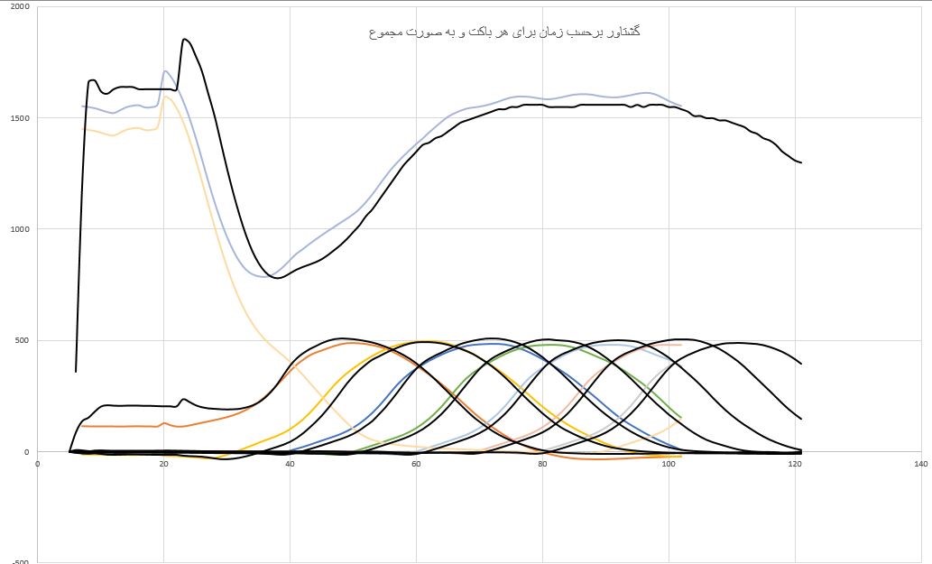 توربین تورگو 